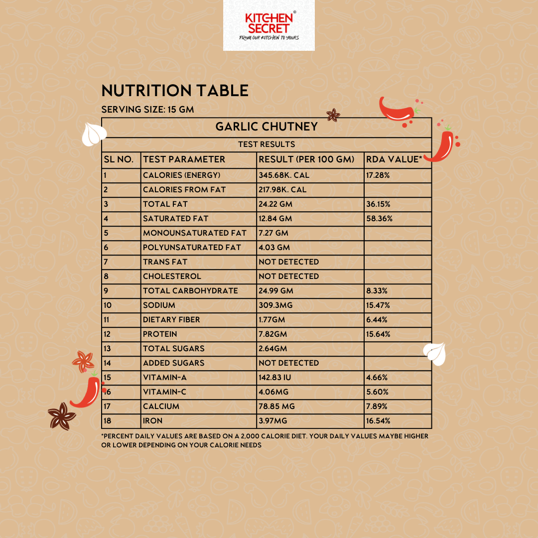 Kitchen Secret Garlic Chutney, Nutrition Table